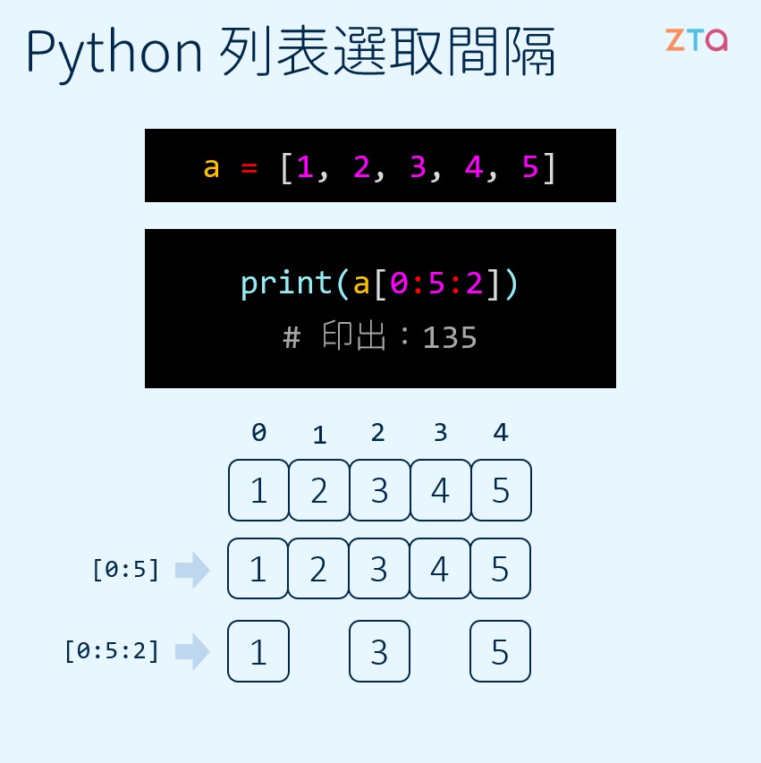 Python 列表選取與間隔 | Python | 資訊科學