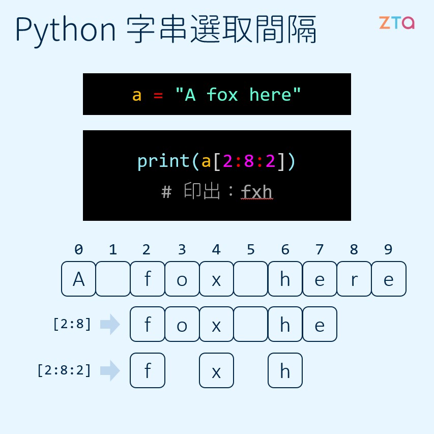 Python 字串選取間隔 | 資料型態 | 程式設計