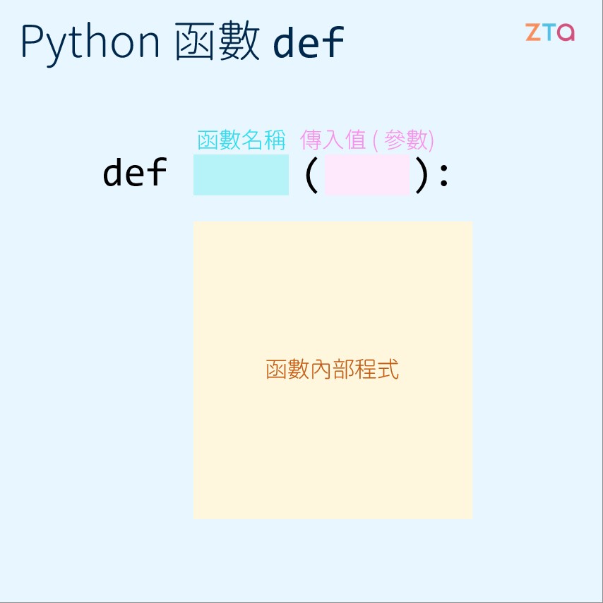 Python 函數定義 | def函數 | 程式設計